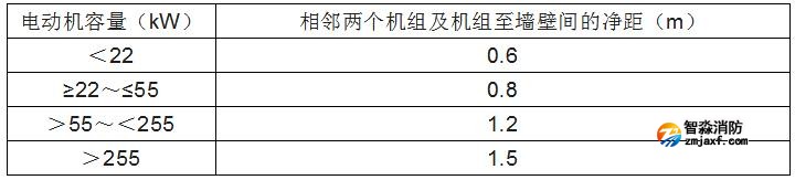 消防水泵的啟動、動力裝置及系統(tǒng)組件 消防水泵的啟動、動力裝置及系統(tǒng)組件
